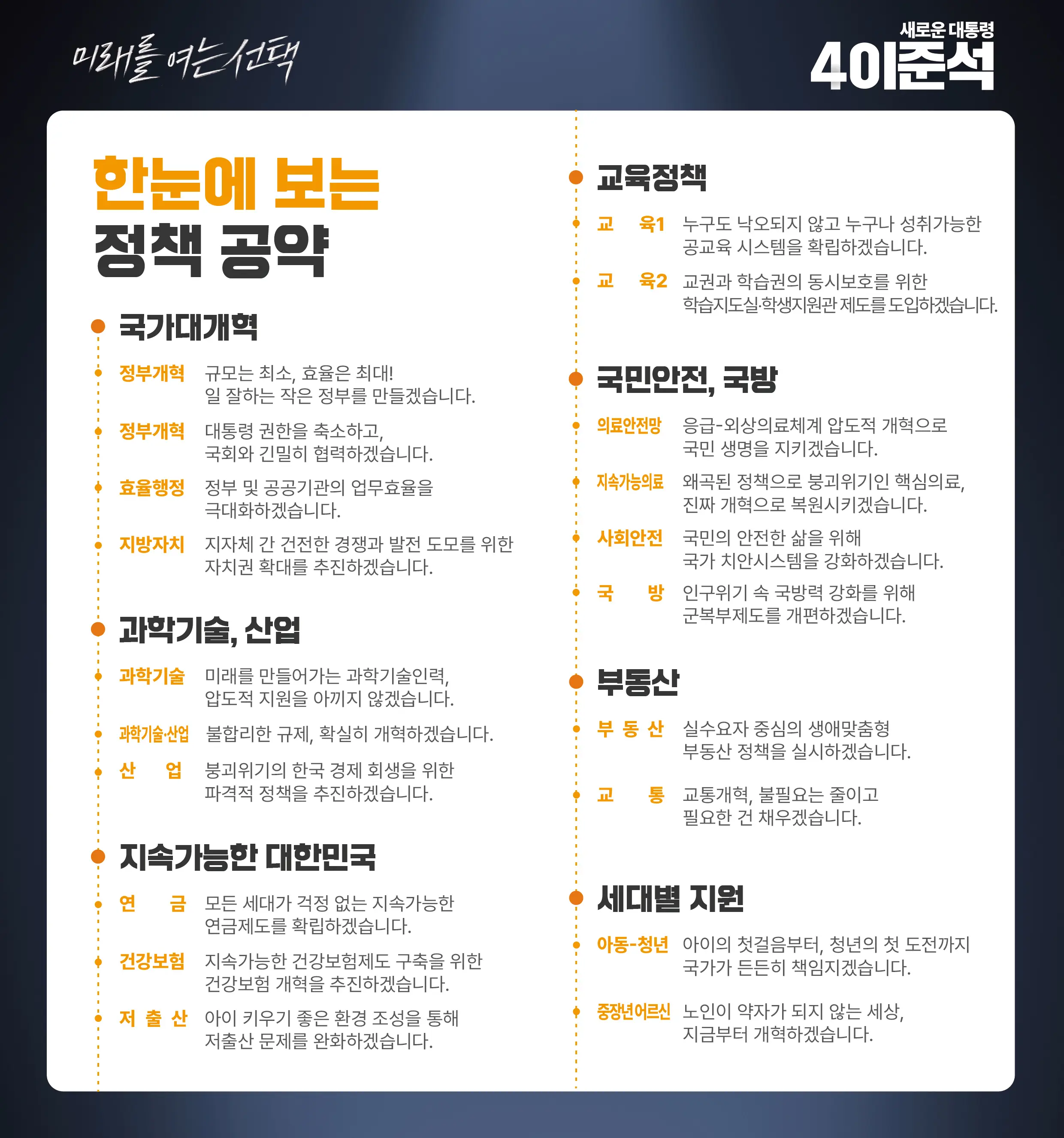 이준석 후보 공약집