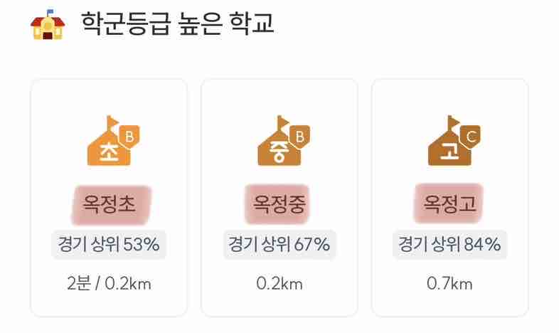 옥정초등학교 학군