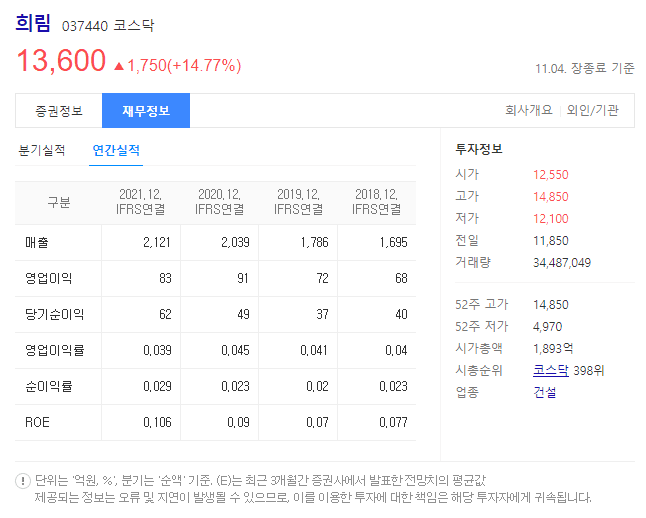 희림 재무정보 (출처 : 다음)