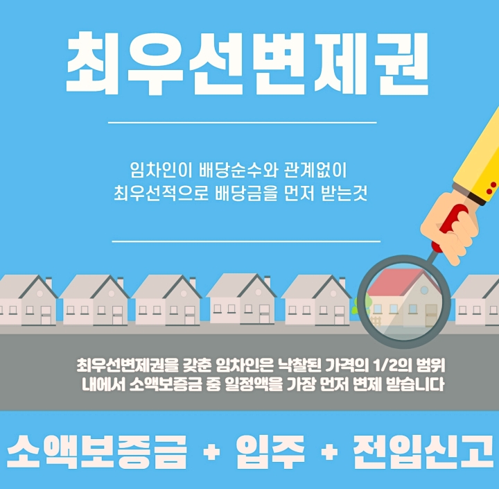  경매시 소액임차인 표 최우선변제권 이란  요건 순위 월세 보증금