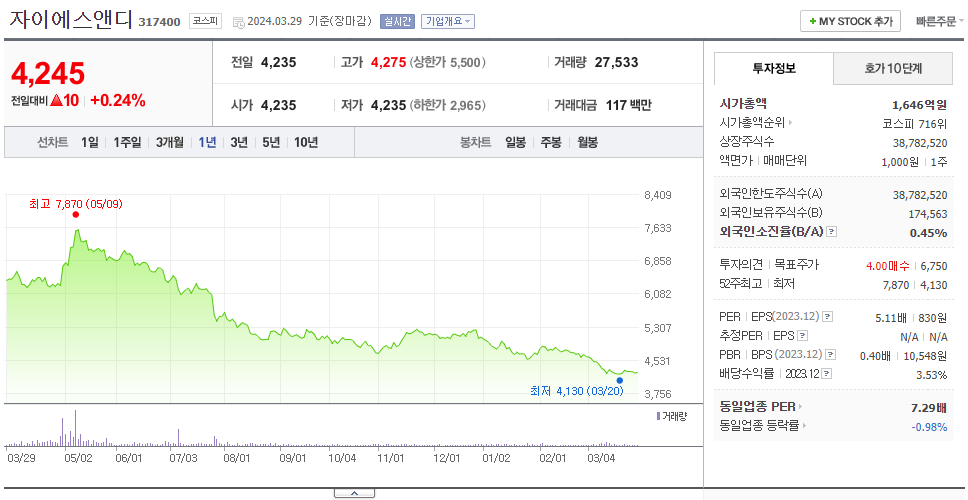 자이에스앤디_주가