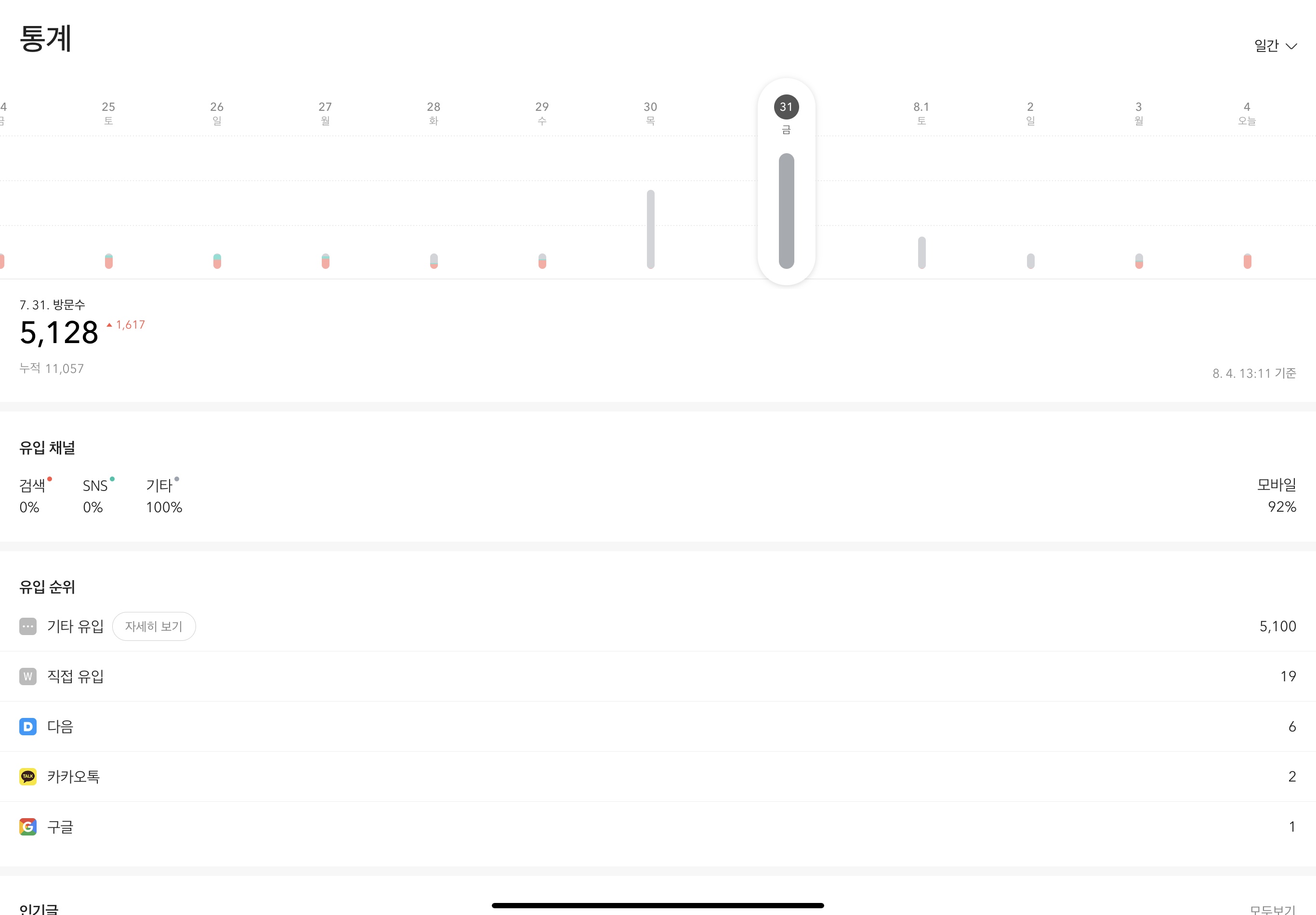  [애드센스] 또 떨어졌다, 애드센스 - 기타유입이 문제일까?