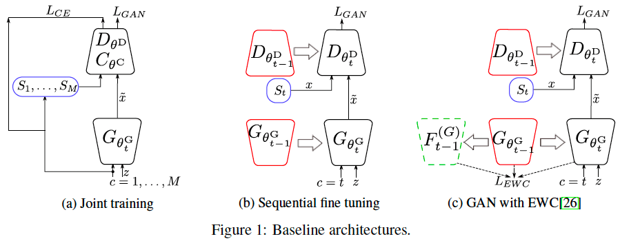baseline-architectures