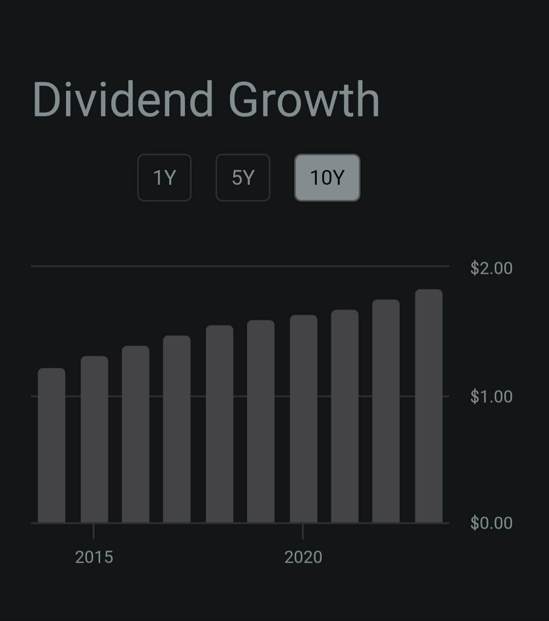 Dividends