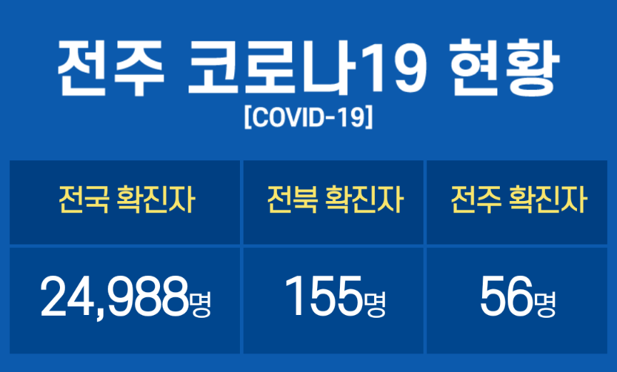  전주시 55번 56번 코로나19 확진자 발생 동선(전북 154번 155번)