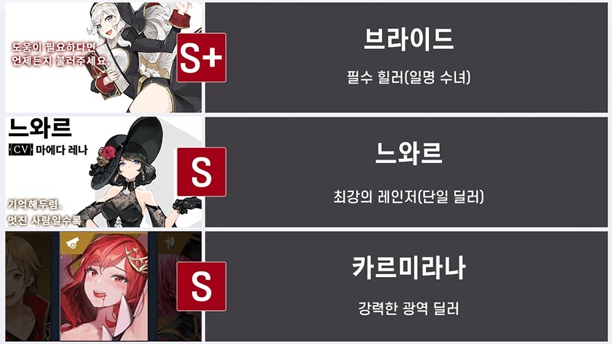  타임디펜더스 그냥 보는 등급표