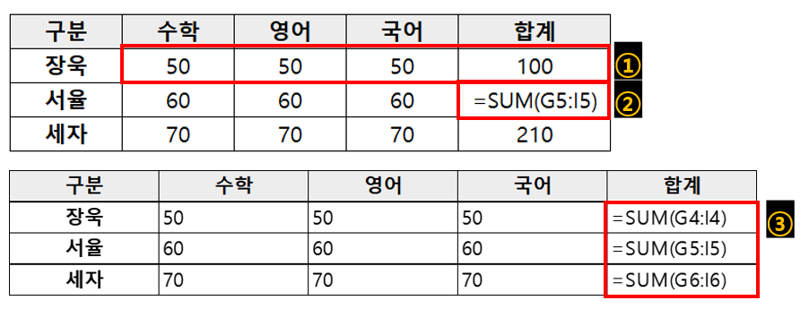 엑셀 수식 오류 예시 세 가지를 나타낸 그림