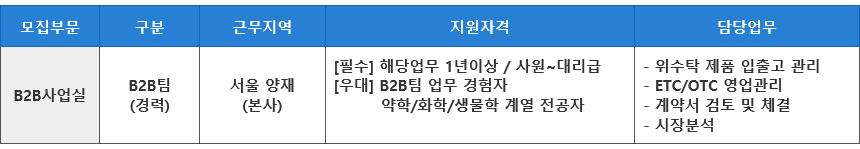 [경력] 제약 B2B 영업 담당 채용