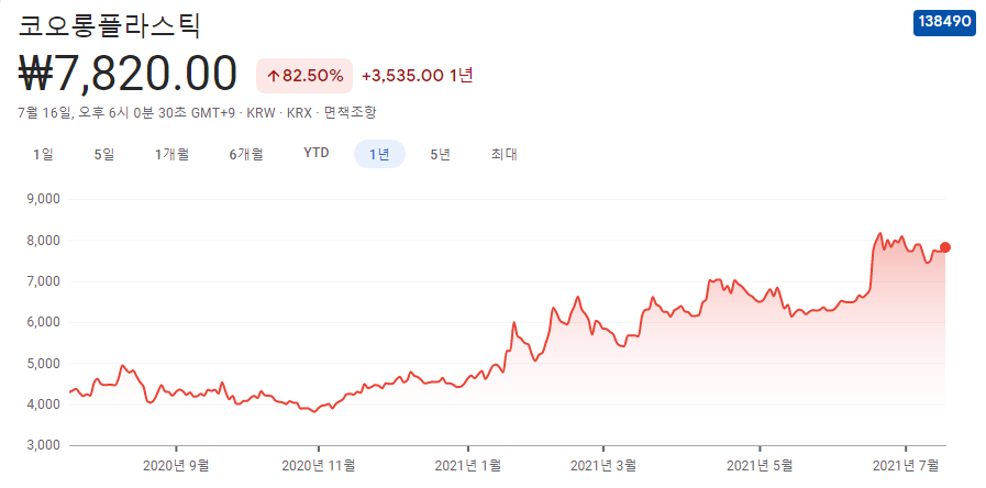 탄소섬유-관련주