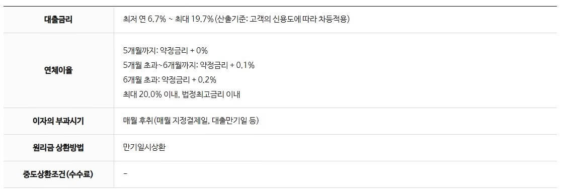 스타저축은행 하이론 후기