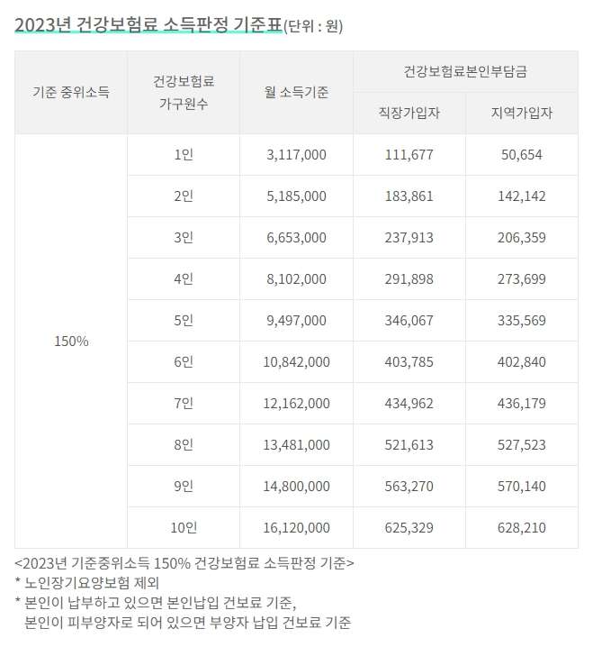 서울 청년문화패스