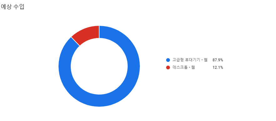 페이지 뷰 종류