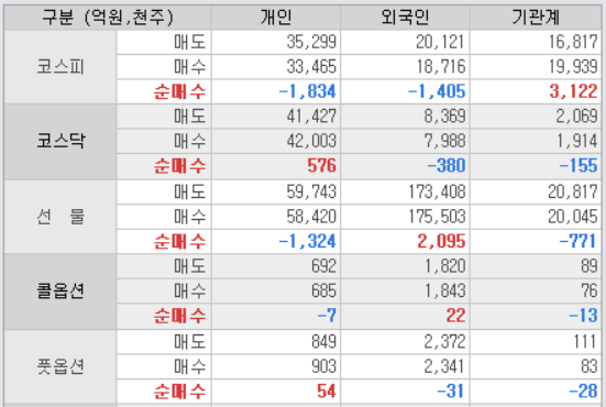 시장 전체 시황