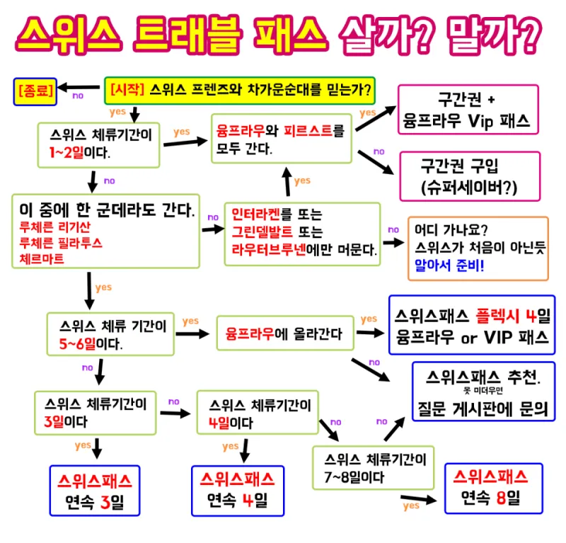 스위스패스 저렴 세이버데이패스 구매 스위스 여행_2