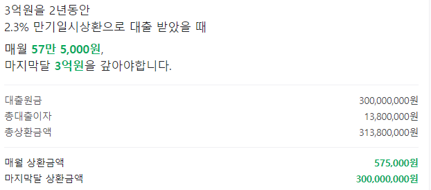신생아 특례전세자금대출 1.1%, 1.2%, 1.3%, 2%, 2.3% 금리시 월 납입 금액