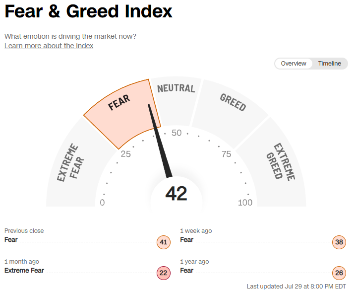  미국주식의 공포 탐욕 지수 (CNN Fear & Greed Index)