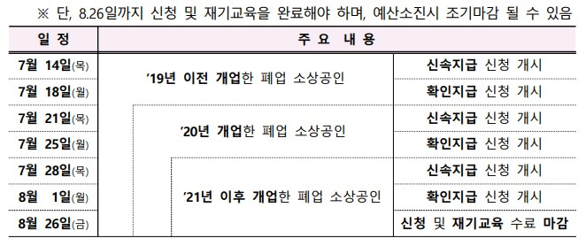 신청기간