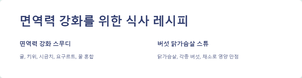 영양소섭취