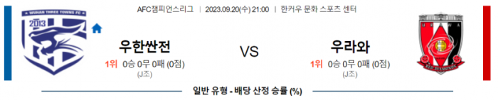  아시아챔피언스리그 해외 축구 우한싼전 대 우라와 분석