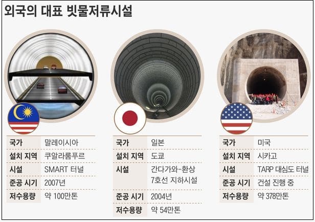  빗물터널 건설...님비 때문에 못한다고?...그냥 물에 빠져 죽으라고 하세요!