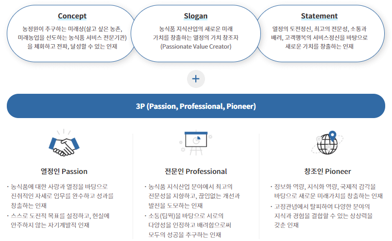 농림수산식품교육문화정보센터 인재상