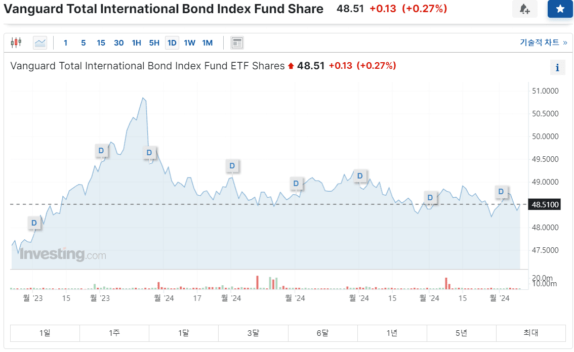 배당 etf 사진