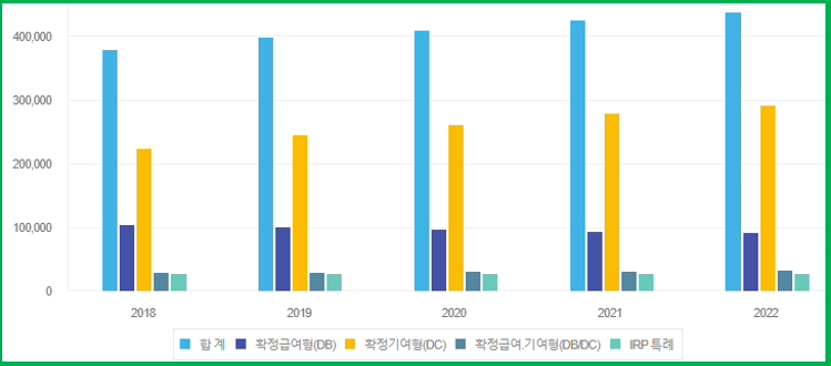 퇴직연금 도입현황