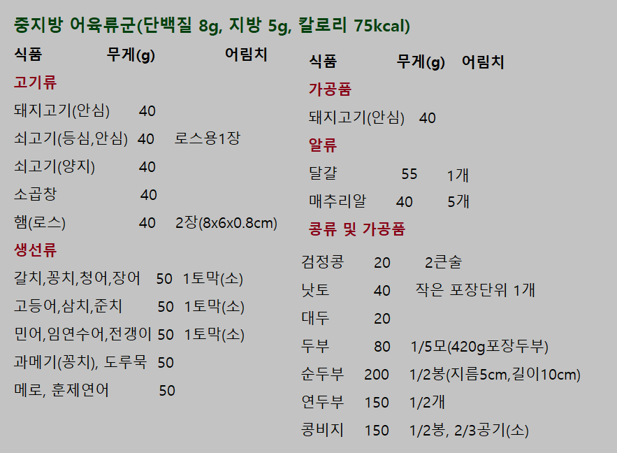 중지방 어육류군