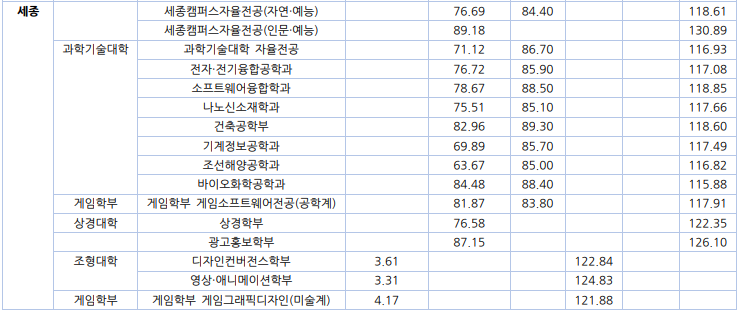 홍익대 정시등급