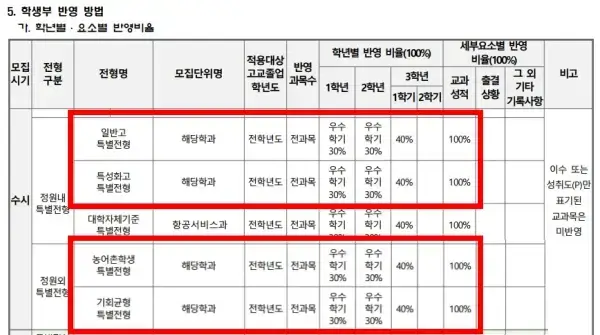 수도권미용대학-명지전문대