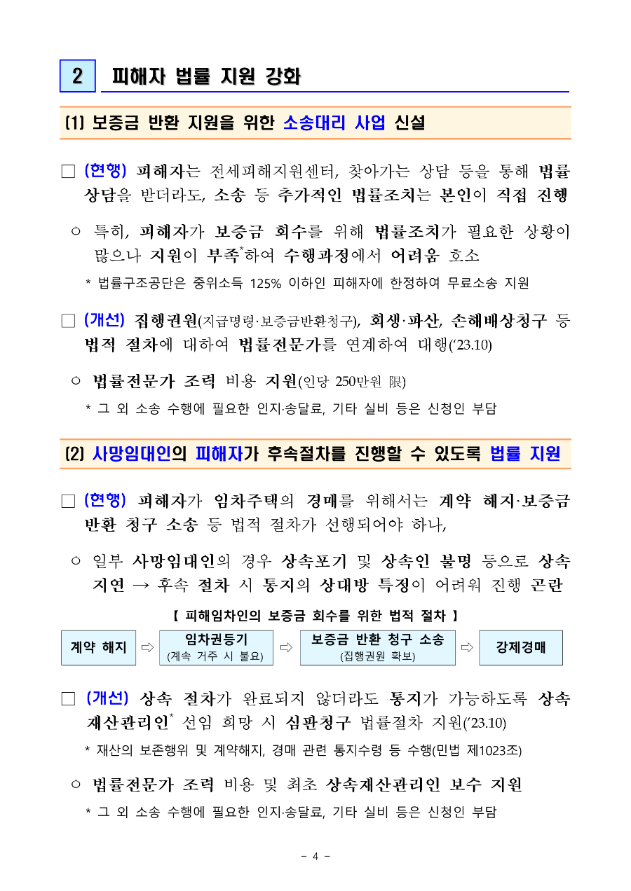 전세사기_피해자_지원_보도자료