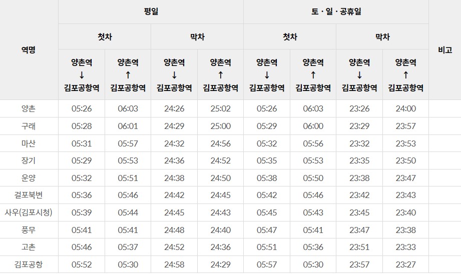 김포골드라인