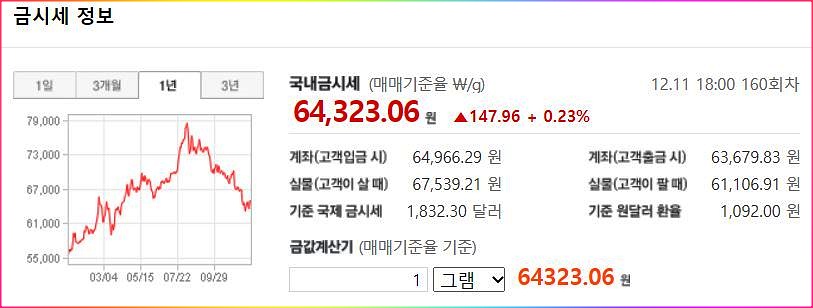  18금값시세 (14k,18k,24k,1돈 금시세) 알아보는 방법