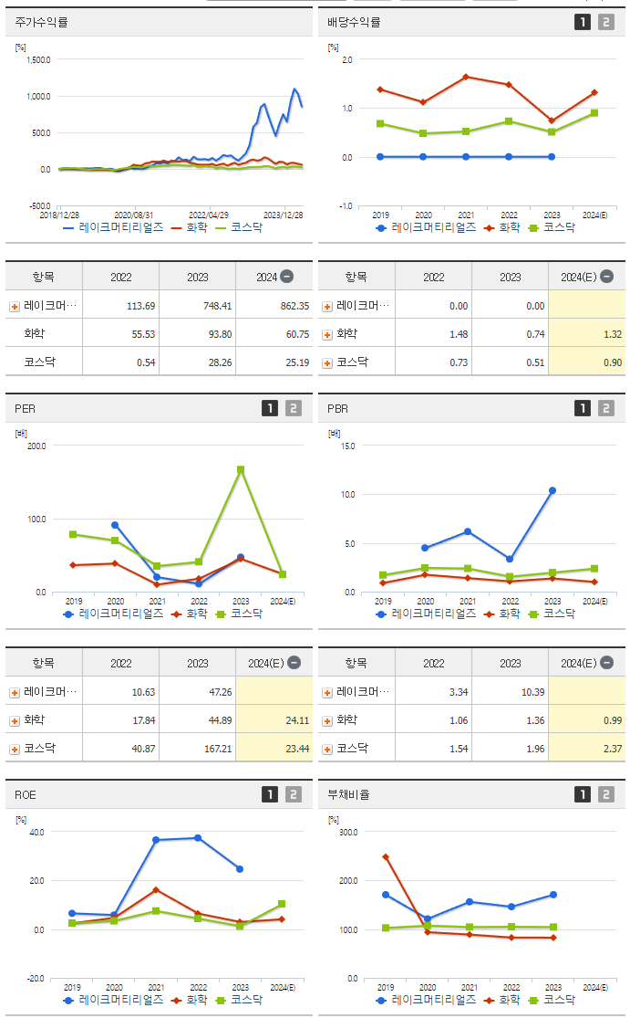 레이크머티리얼즈_섹터분석