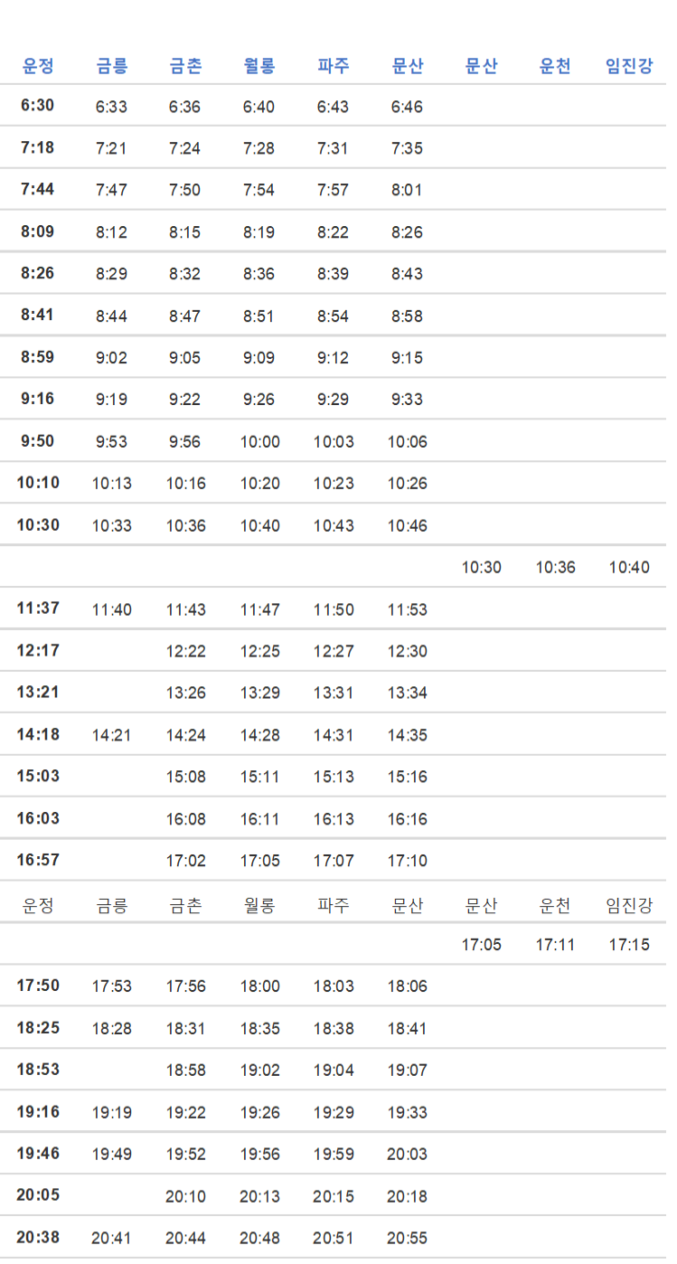 금릉/문산행 열차 탑승 시간