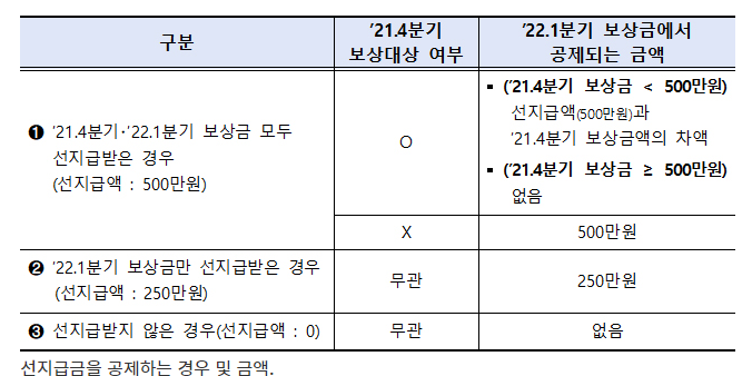  소상공인 손실보상 30일부터 지급확정 총정리!