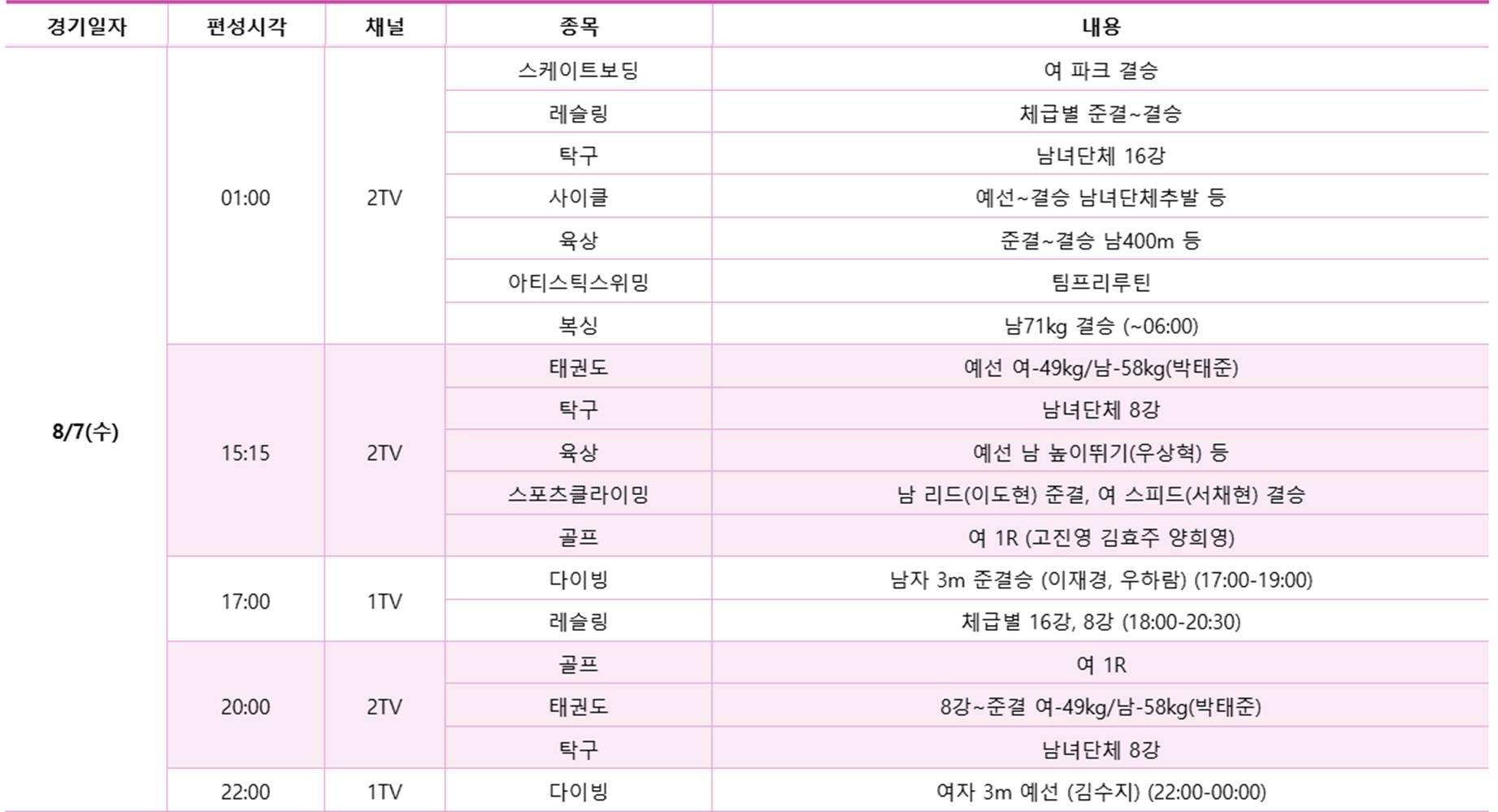 2024 파리올림픽 KBS 실시간 중계 일정 (방송보기·해설위원·캐스터)