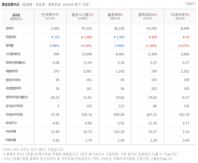 한국팩키지_동종업비교자료