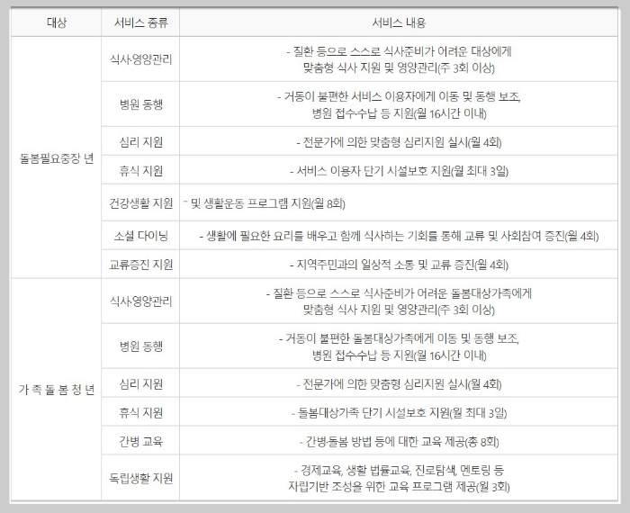 하반기부터 시작하는 중장년&#44;청년층대상으로 한 일상돌봄서비스가 시작됩니다.