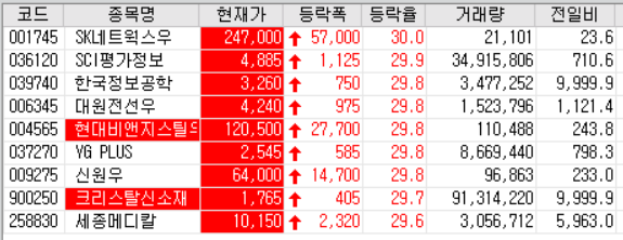  20.06.29 상한가 주식공부
