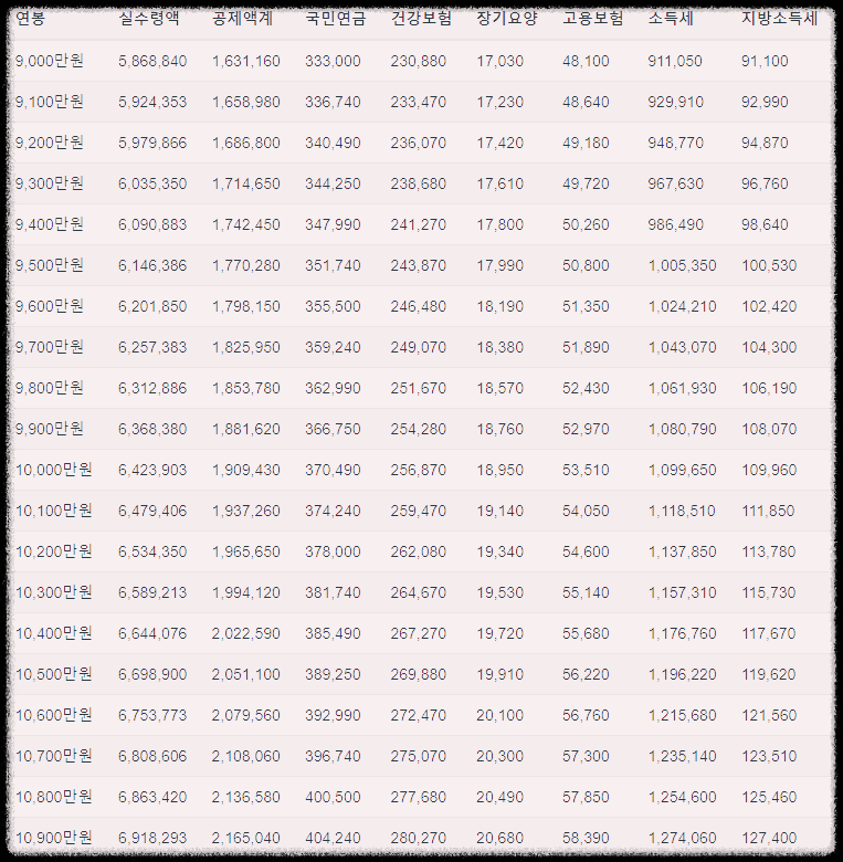 연봉 실수령액 표