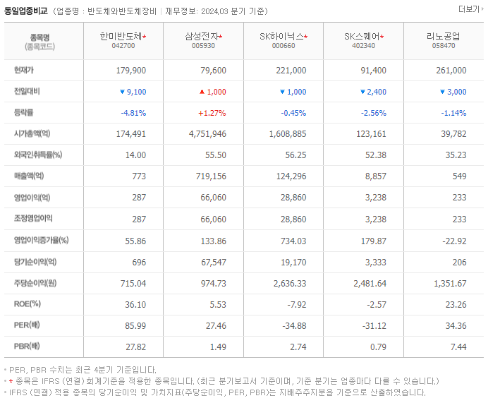 한미반도체_동종업비교자료