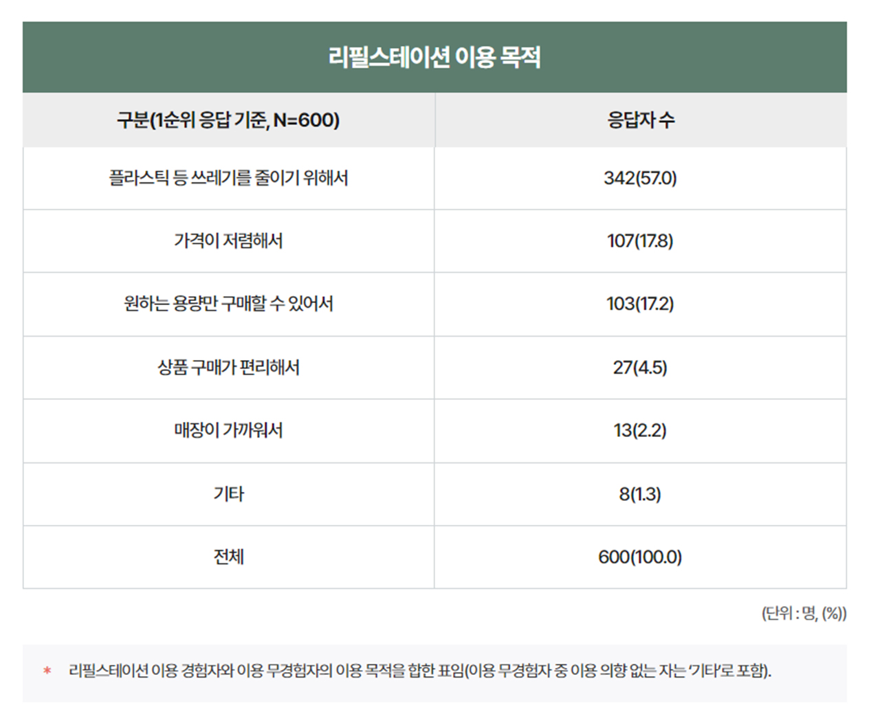 리필스테이션