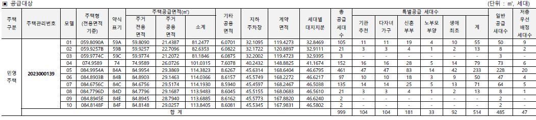 e편한세상 용인역 플랫폼시티 공급대상