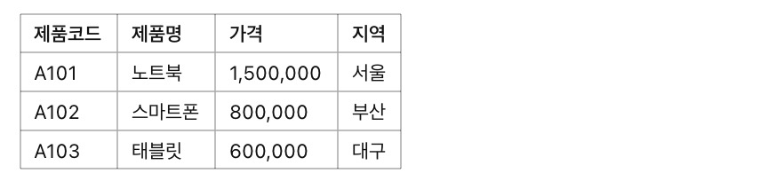 [실무] INDEX &amp; MATCH 함수 조합으로 VLOOKUP 단점 보완하기, 다중조건 검색, 예시