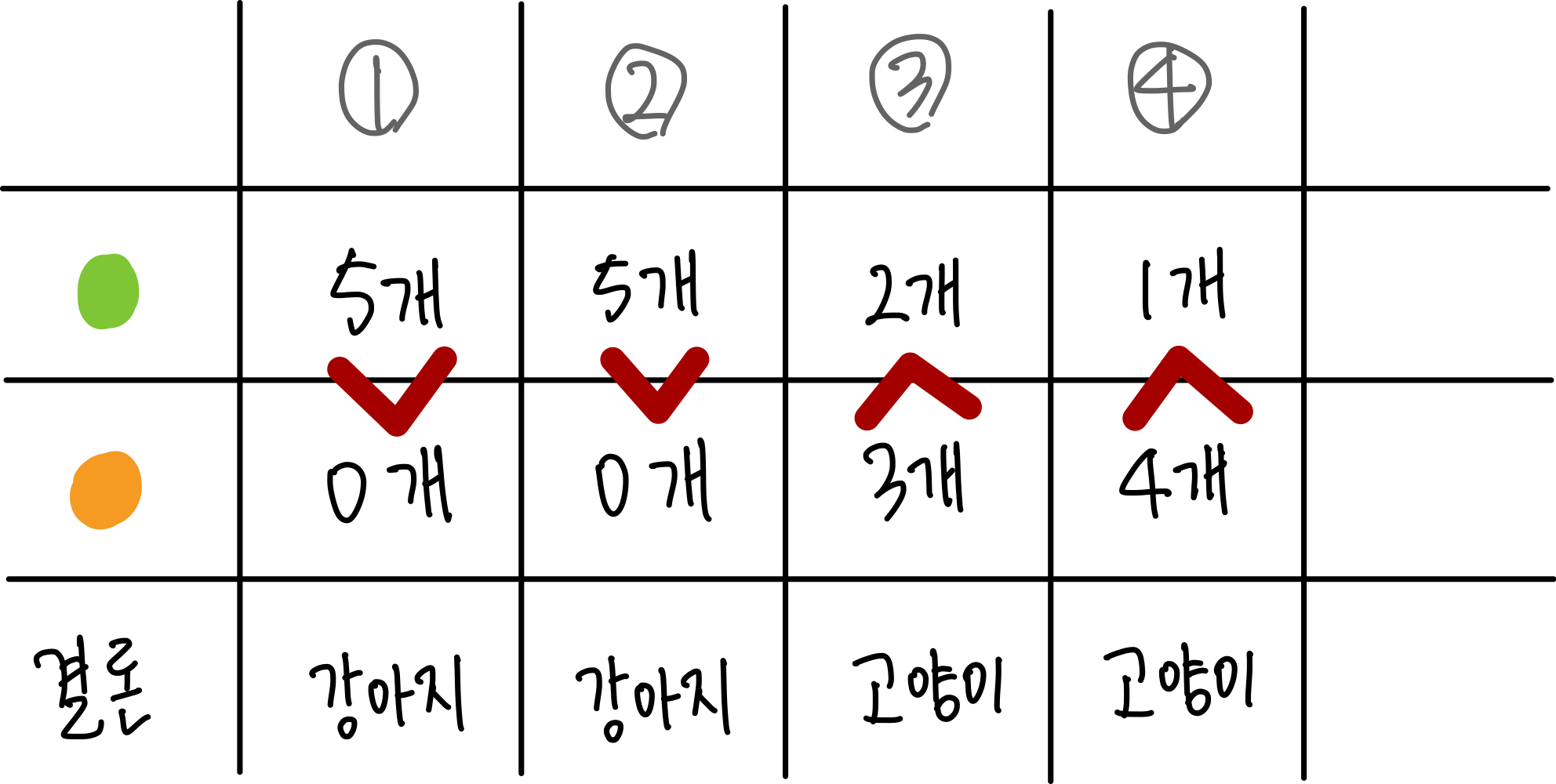 4.머신러닝 (Machine Learning) 4 kNN 연산 결과