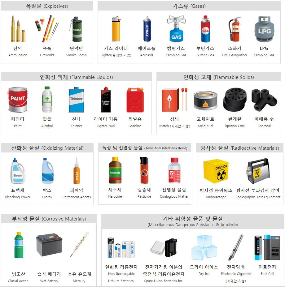 비행기 수화물 반입 금지 물품