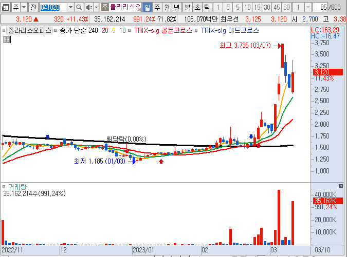 [매매일지] 폴라리스오피스, 2