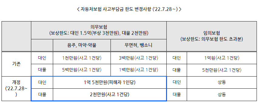 출처: 국토교통부