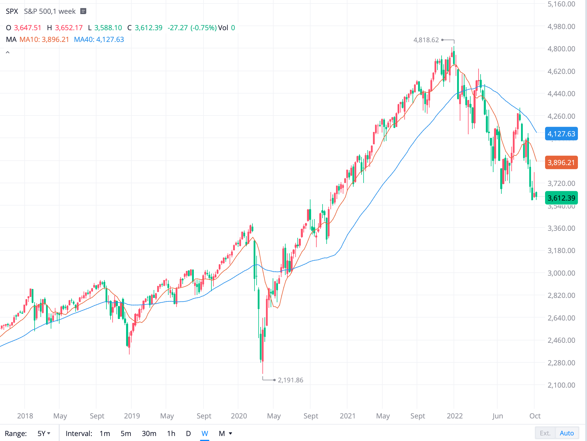 S&P500